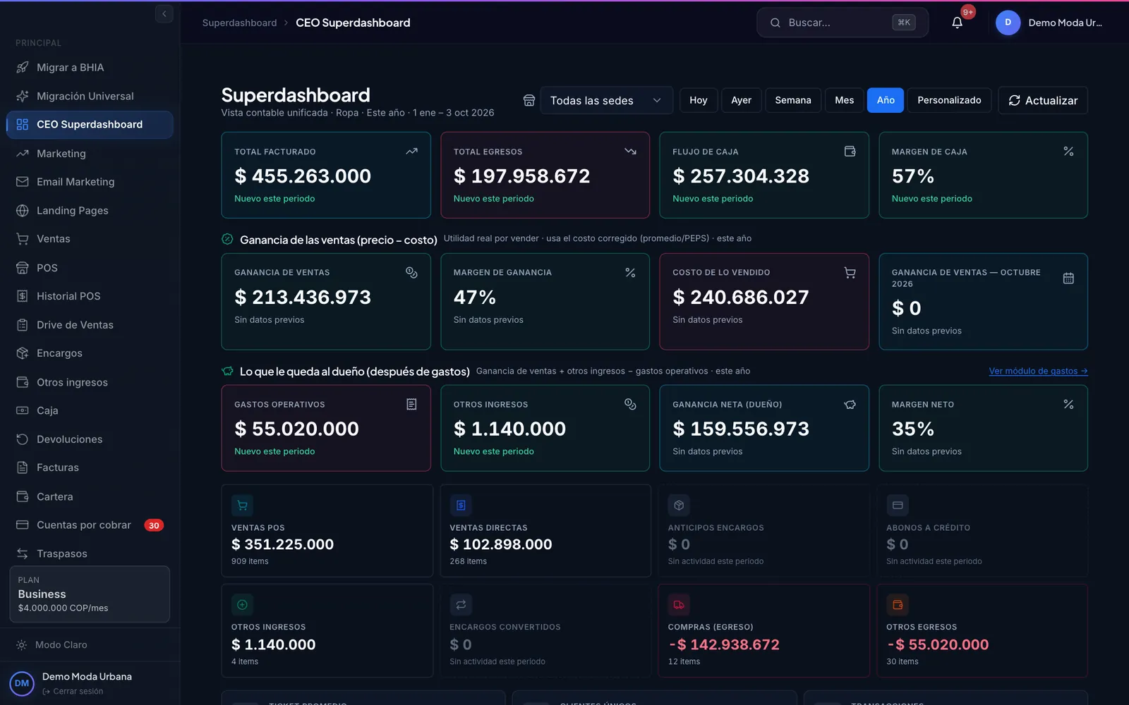 BHIA Superdashboard con ventas, ganancia y caja en tiempo real